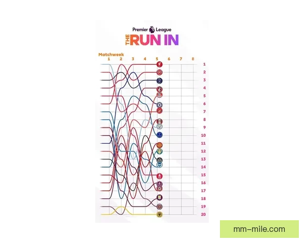 以德布劳内英超赛季走势为核心的状态变化与球队影响判断分析研究