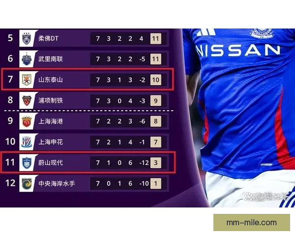 山东队在亚冠精英联赛中的表现与挑战分析