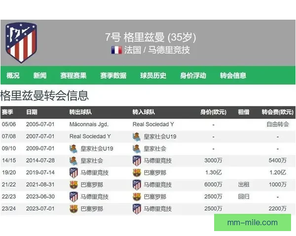 美职联宣布2026赛季夏季转会窗调整以衔接世界杯期间球员流动