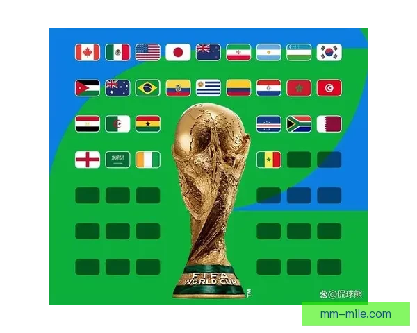 国际足联宣布2026世界杯扩军方案 48队将分为12组每组4队激战 国际足联宣布2026世界杯扩军方案 48队将分为12组每组4队激战